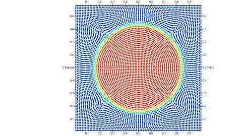 SPH: The evolution of square droplet under the surface tension effort (Pressure field)