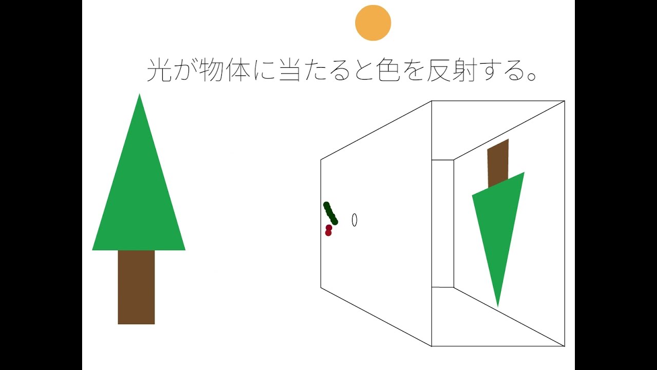 ピンホールカメラの仕組み
