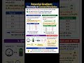 Potential Gradient को Constant Retardation की मदद से सबसे आसान तरीके से समझिए!