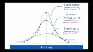 CFA Level 1 SS02 Solved Problem - Quantitative Methods - Statistics & Probability