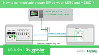 How to Communicate Through EIP Between M580 and M580D | Schneider Electric Support