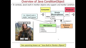 Java ConditionObject (Parts 3, 4, and 5)
