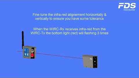 WIRC Alignment V1 0 EN