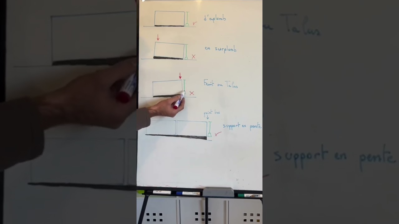 Explications sur le fil à plomb