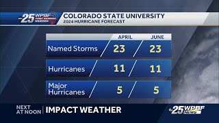 CSU's updated June forecast for the 2024 Hurricane Season