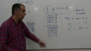 Función lógica con multiplexor de dos canales y puertas lógicas