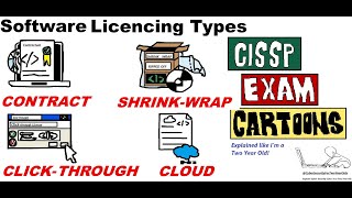 CISSP Cyber Security Software Licencing (Contract, Click-Through, Shrink-Wrap, Cloud) #softwarelife Guide