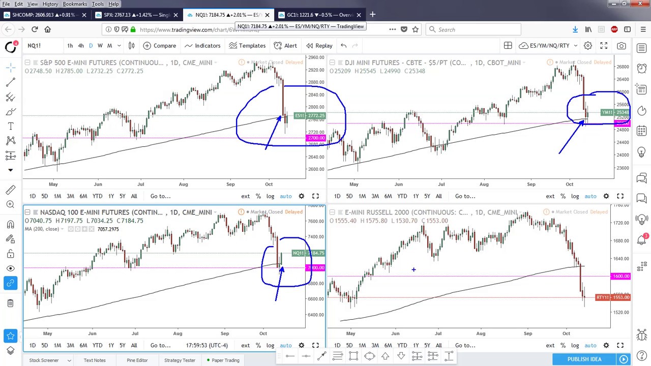 Forex Futures Outlook 15 10 2018 | Forex mini futures Forex Futures Outlook 15 10 2018 -