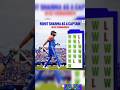 Rohit Sharma captaincy. #cricket  #trending  #viral