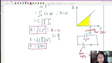 19.3a Energy Stored in Capacitors | A2 Capacitance | Cambridge A Level Physics