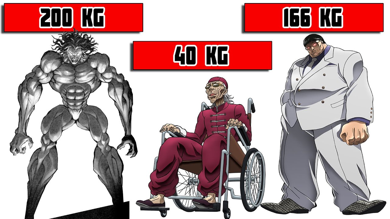 Yujiro's true height : r/Grapplerbaki