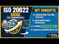 Day11 - ISO20022 Basic || CBPR+ Comparison with MT MX ISO20022 @BankingPayments