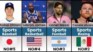 Top 30 Richest Athletes in the World 2026 💰 | Highest Net Worth Athletes