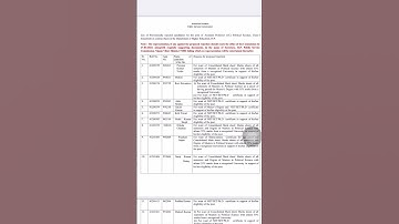 Hppsc Noticification 20 April #career #himachalpradesh #himbhoominews #hpgovtjob #hppsc