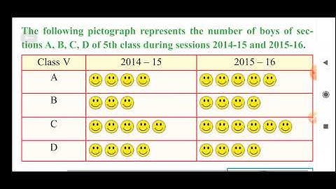 PSEB 5th maths exercise 10.2 DATA HANDLING | 5TH PSEB MATHS | PUNJAB SCHOOL EDUCATION BOARD PSEB
