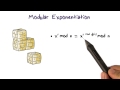 Modular Exponentiation