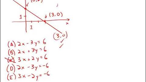 GMAT Official Guide 13: Problem Solving 211