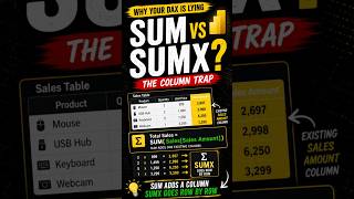 SUM vs SUMX in DAX: The Column Trap #businessintelligence #dataanalytics #dax #powerbi #sql #excel