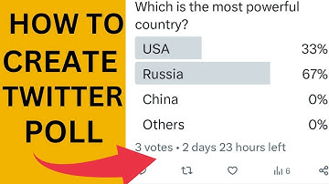 How to create a Twitter Poll- The ultimate guide