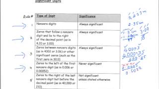 3C Dealing with Uncertainty Problems 1,2,3