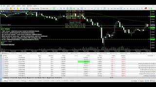 📊 LIVE Forex Trading on MT5 GBP AUD with the Fibonacci Indicator