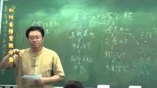 新紫微初階990829-3-3-06