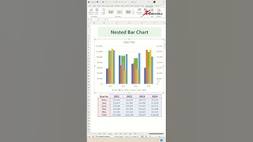 Nested Bar Chart In Excel - Excel Tips and Tricks