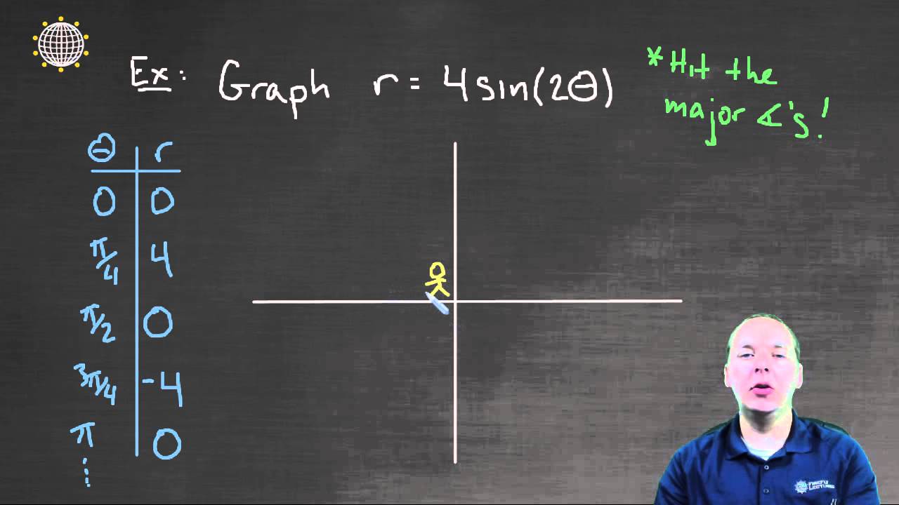 graphmatica examples graphmatica examples