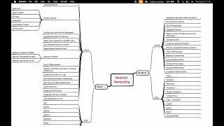 Android Pentesting MindMap