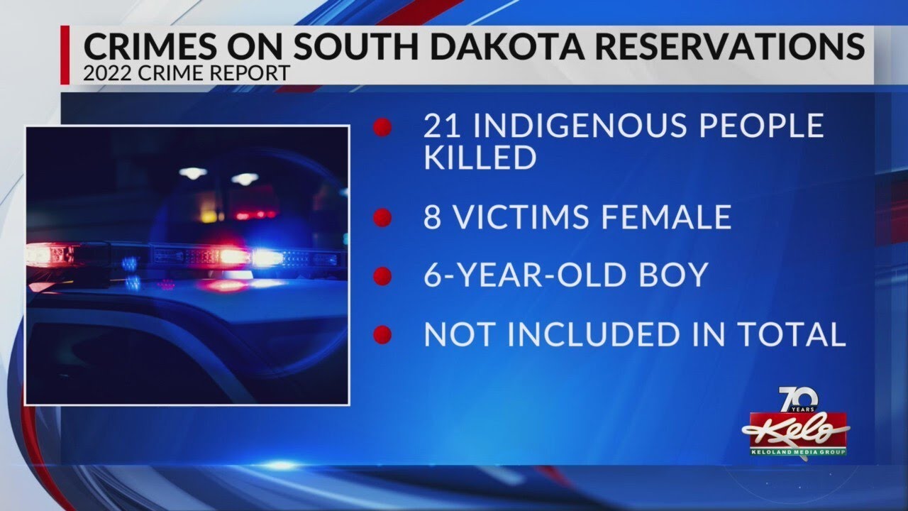 Murder on Indian Country increases from 2020, 2019