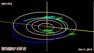 60-Foot Asteroid To Give Earth Very Close Shave | Orbit Animation
