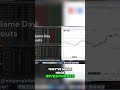 Get Instant Payouts in Trading with Apex Trader!