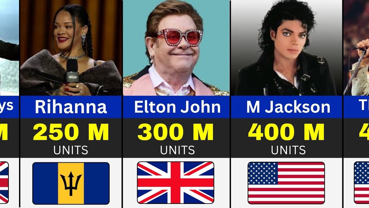 50 Best Selling Music Artists Of All Time. - YouTube