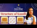 How to read kundli  structure of kundli  vihanna choudharry  astarotlogy