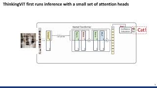 ThinkingViT: Matryoshka Thinking Vision Transformer for Elastic Inference (CVPR'26)