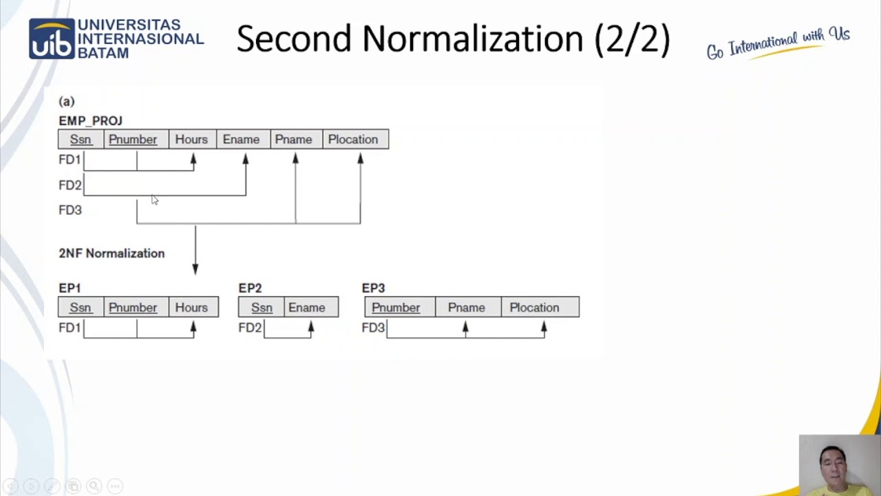 SBD-2020-06B 1st 2nd 3rd Normalization - YouTube