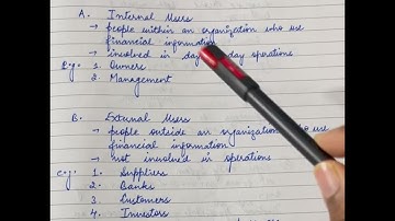 Users of accounting information - internal and external users