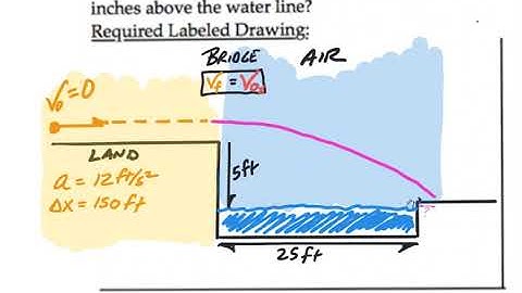 Askey Physics -- PhySP20 -- Land Air Problem and Type 1 Projectile Motion