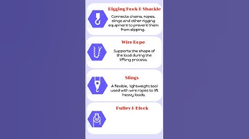 Types of Rigging Equipment || #safetyfirst #rigging #shorts #safetygyani