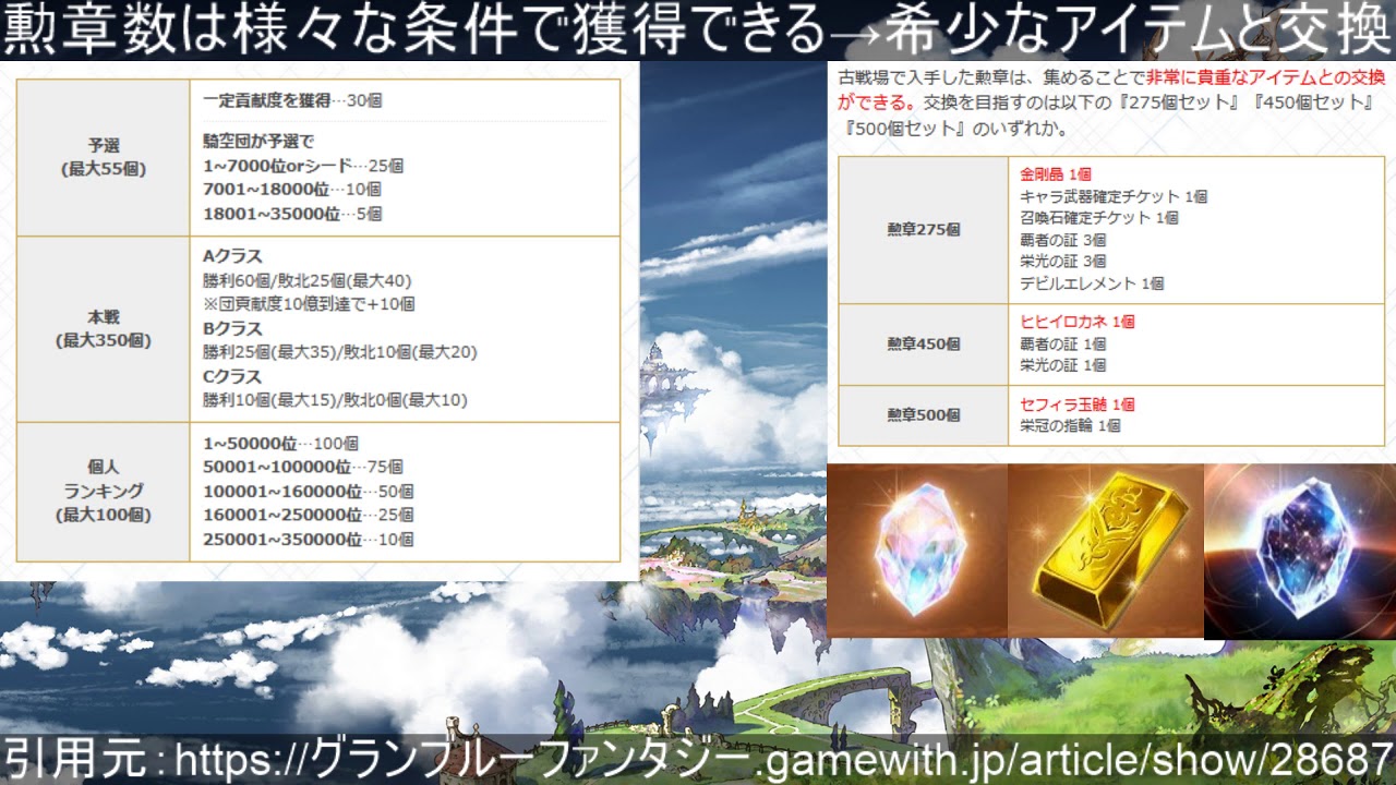 グランブルーファンタジー 初心者向け 古戦場の報酬について グラブル ゲーム動画集会所