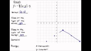 Graphing Absolute Value Equations Example 2