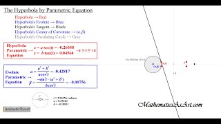 The Hyperbola by Parametric Equation