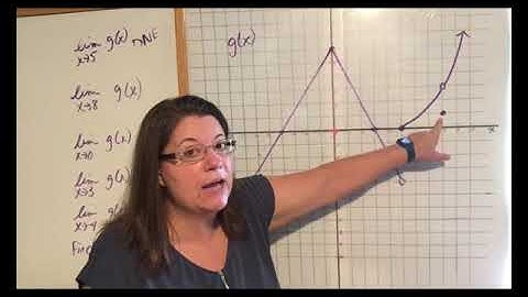 AP Calc 1. 3: Estimating Limit Values From Graphs