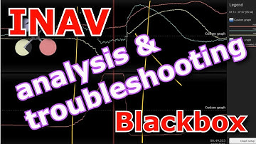 INAV Blackbox Analysis #2 - Altitude Hold problems