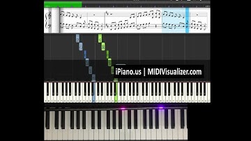 Each Finger# has a dedicated color assigned (at Practice Mode) - Using Synthesia - iPiano Visualizer