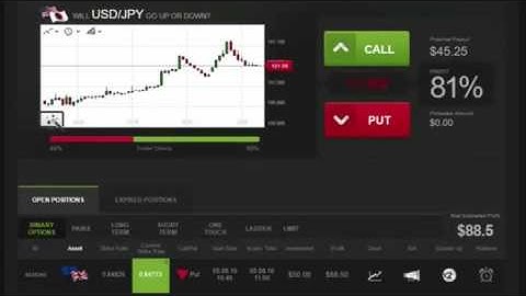 FREE Signals to Make $88 Per Minute Trading EUR/GBP on Banc de Binary 2016