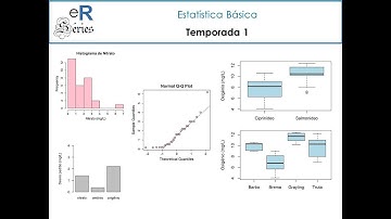 easyR Séries Estatística Básica: O que é um boxplot (T1 | ep 1)