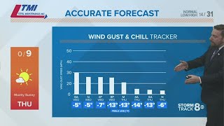 Andrew's Accurate Forecast for Wednesday, January 19, 2022