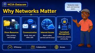 Topic 1 — Network Basics