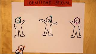 difference between gender identity, sexual orientation and biological sex difference between gender identity, sexual orientation and biological sex